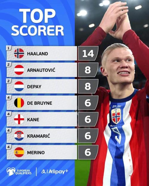 阿森纳以2-0击败布伦特福德，扩大领先优势，巩固争冠地位。